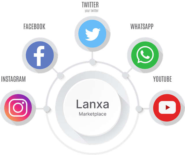 Social Media Accounts